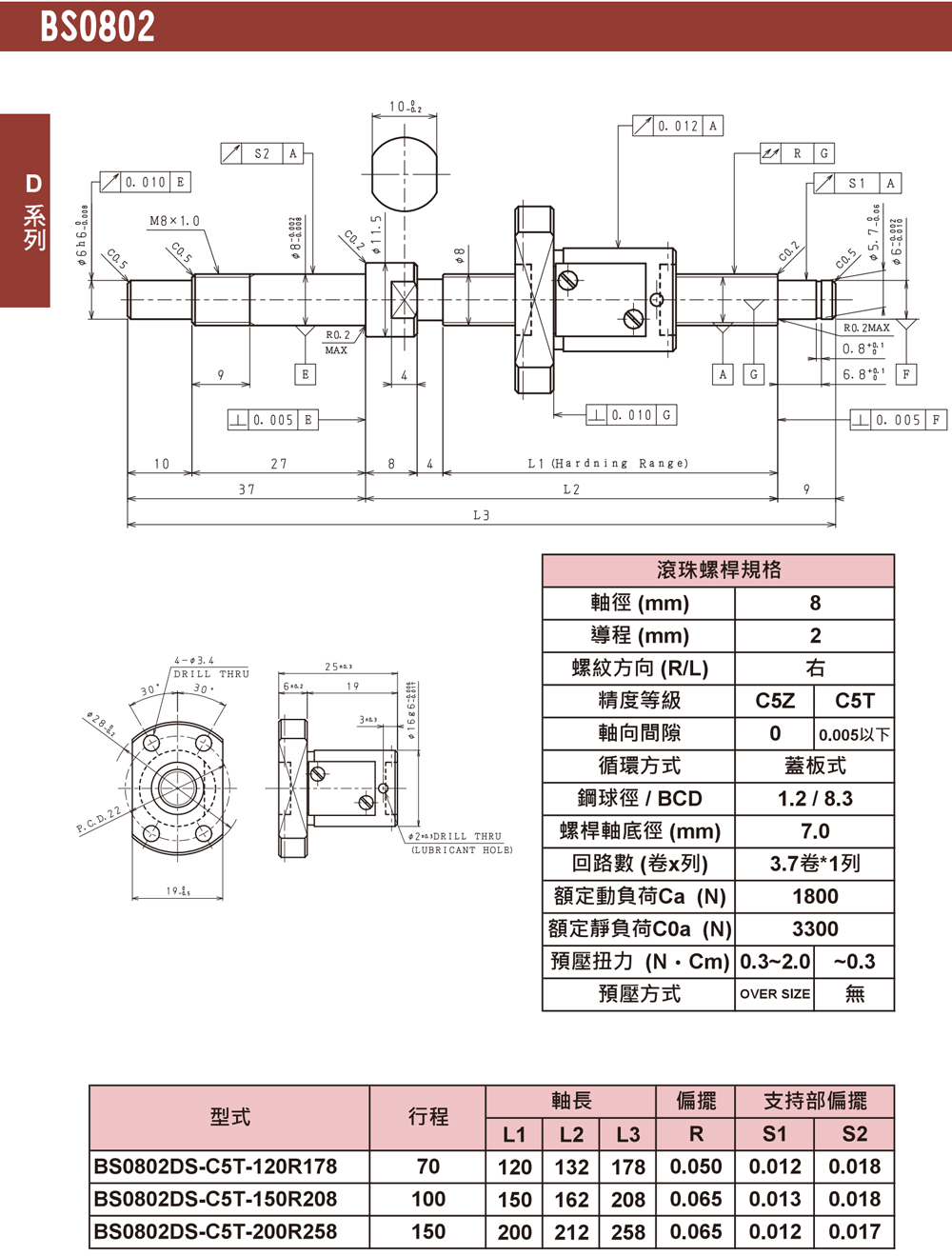 尼得科Nidec精密滾珠絲桿BS0802-D系列