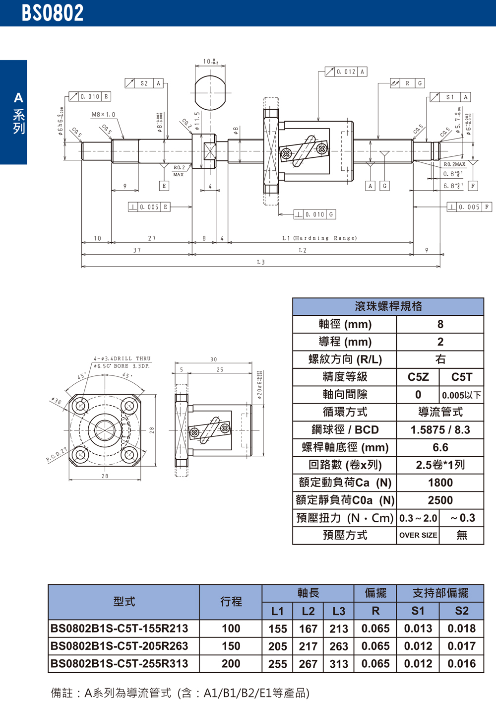 尼得科Nidec精密滾珠絲桿BS0802