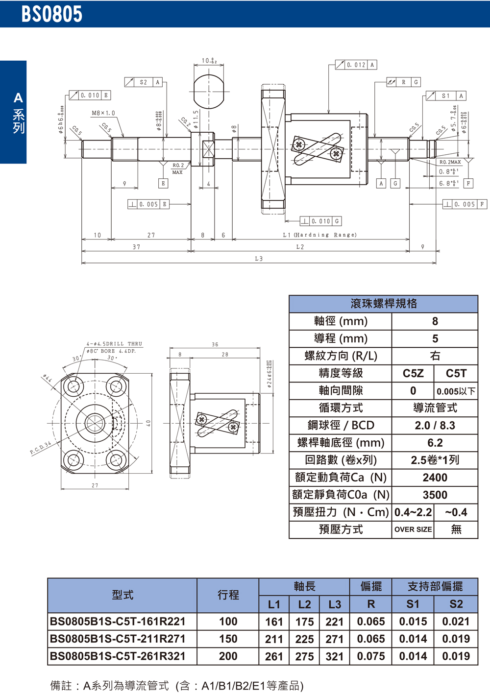 尼得科Nidec精密滾珠絲桿BS0805