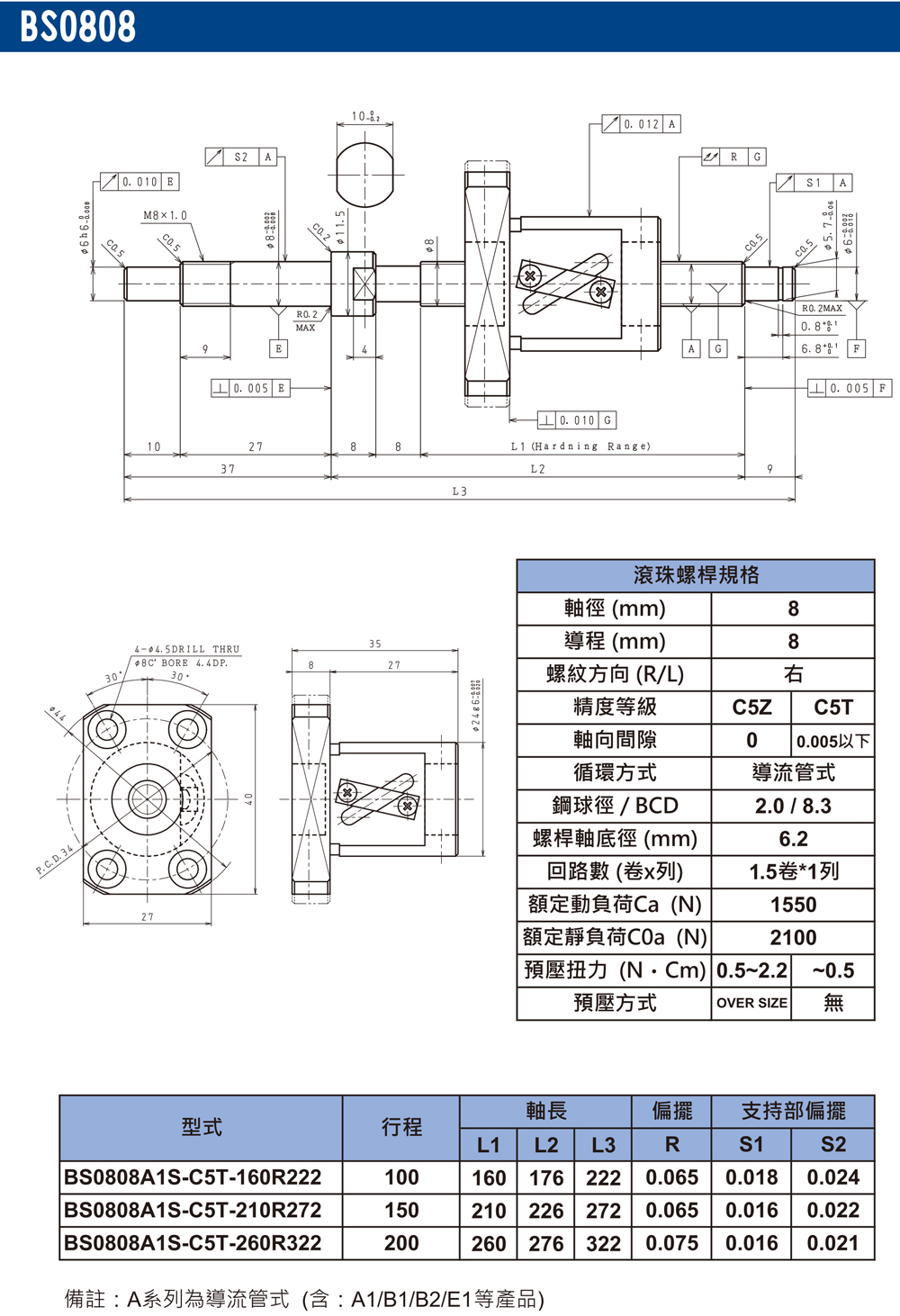 尼得科Nidec精密滾珠絲桿BS0808