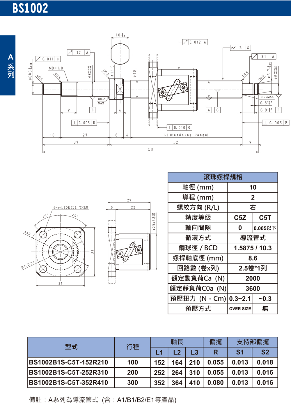 尼得科Nidec精密滾珠絲桿BS1002
