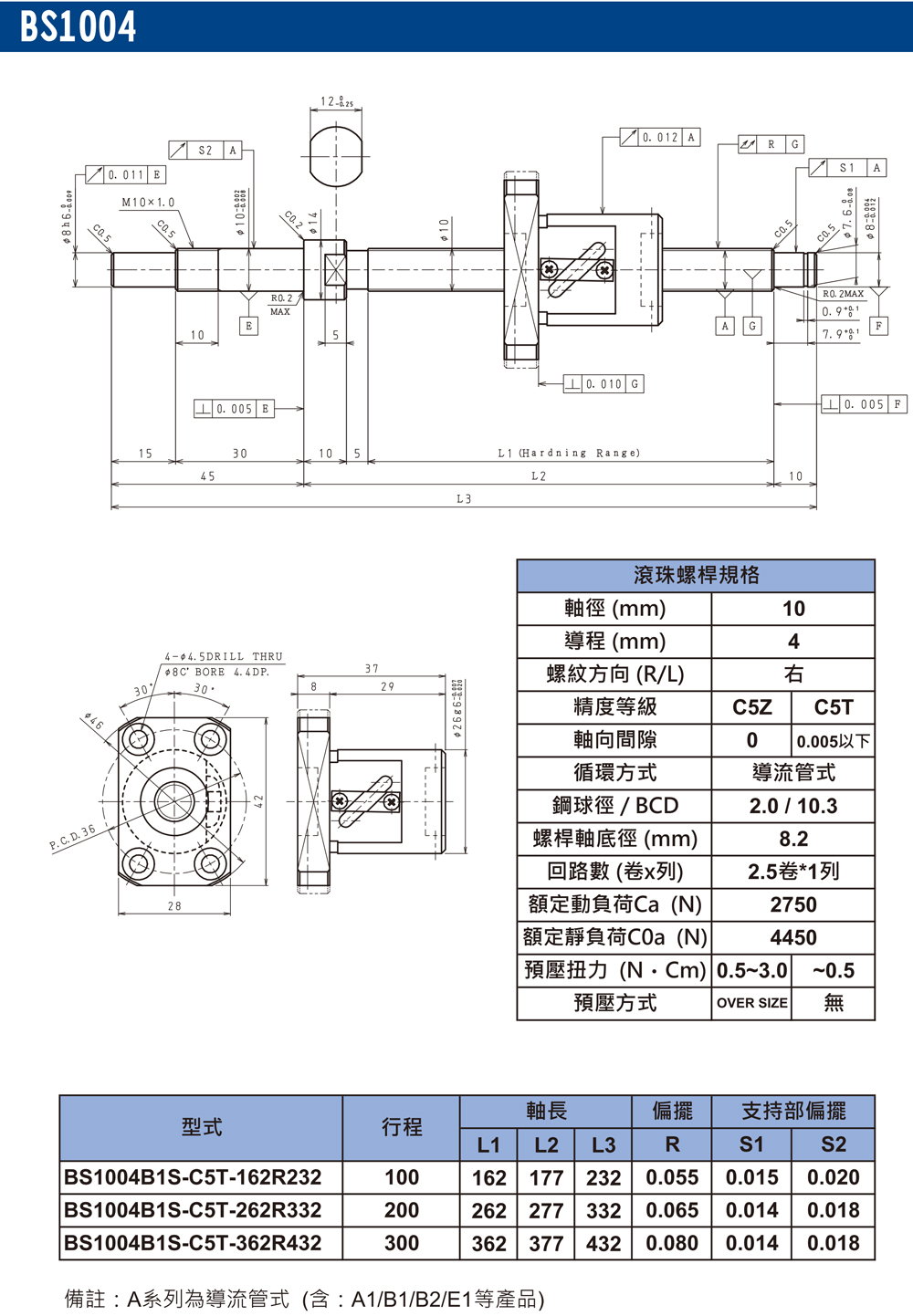尼得科Nidec精密滾珠絲桿BS1004