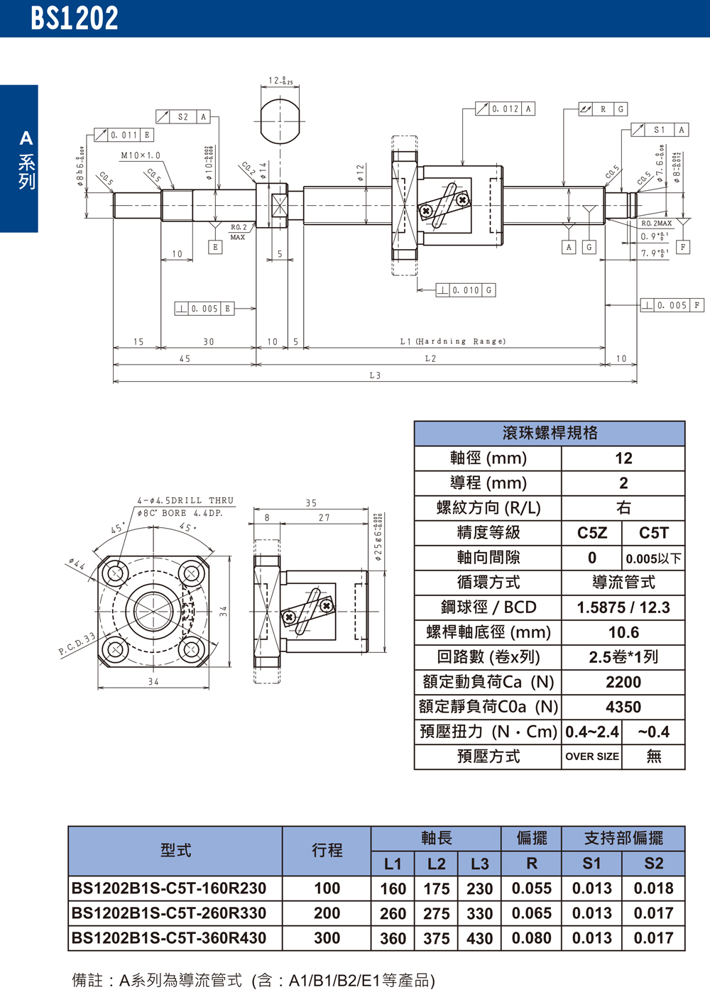 尼得科Nidec精密滾珠絲桿BS1202