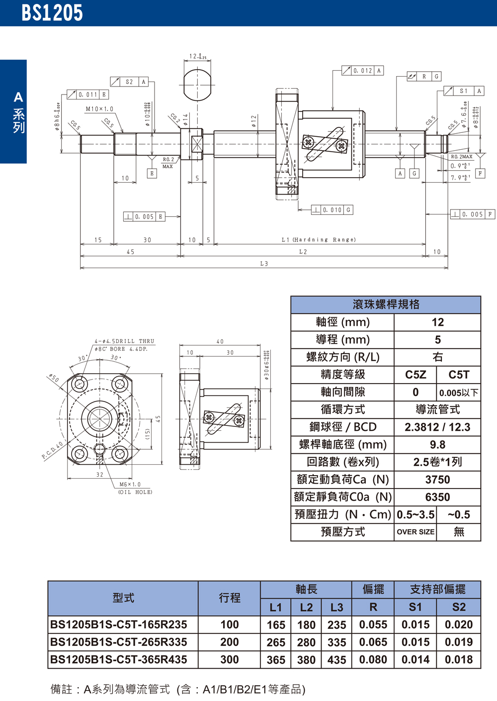 尼得科Nidec精密滾珠絲桿BS1205