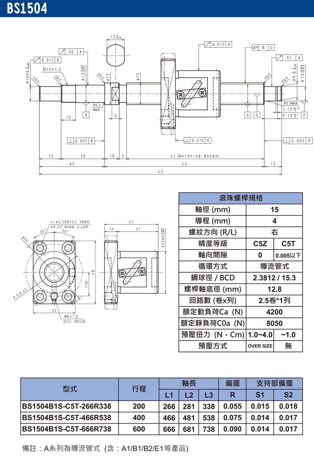 尼得科Nidec精密滾珠絲桿BS1504