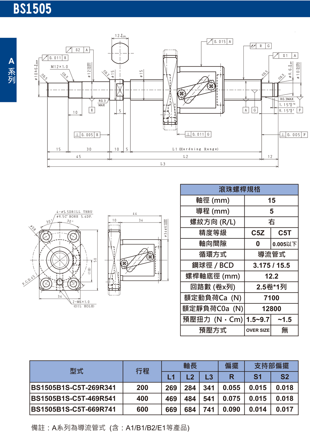 尼得科Nidec精密滾珠絲桿BS1505