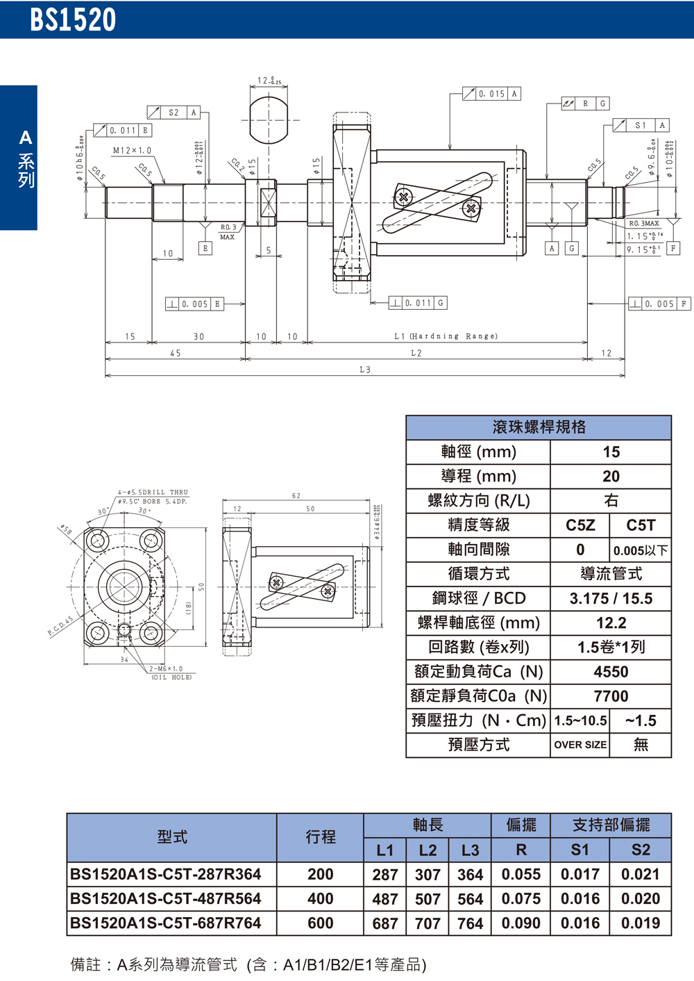 尼得科Nidec精密滾珠絲桿BS1520