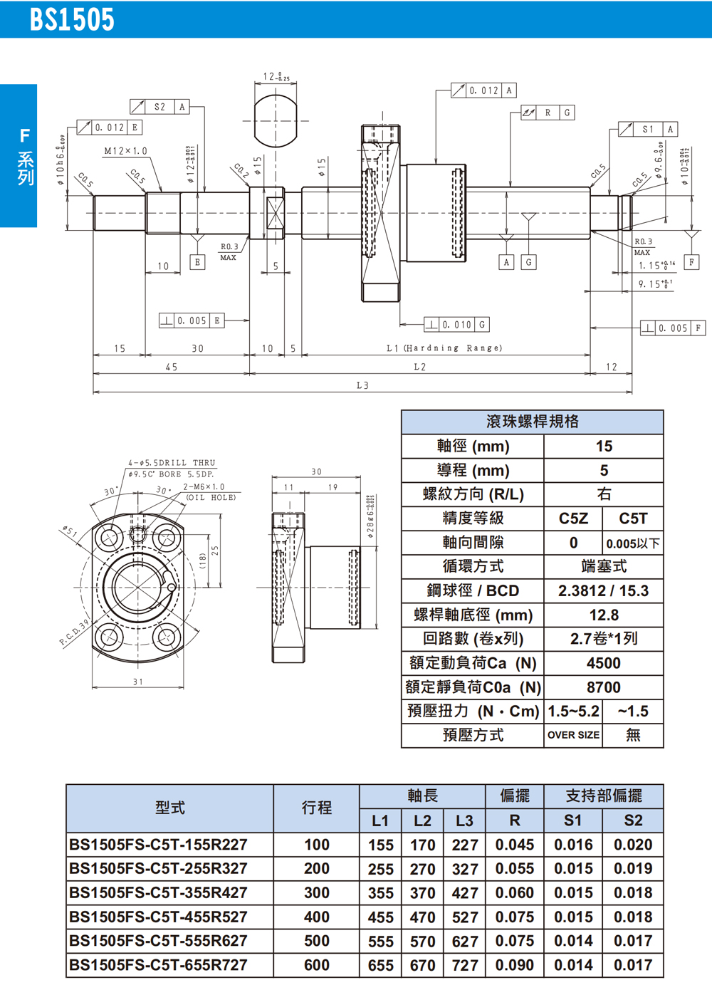 尼得科Nidec精密滾珠絲桿FC系列-BS1505
