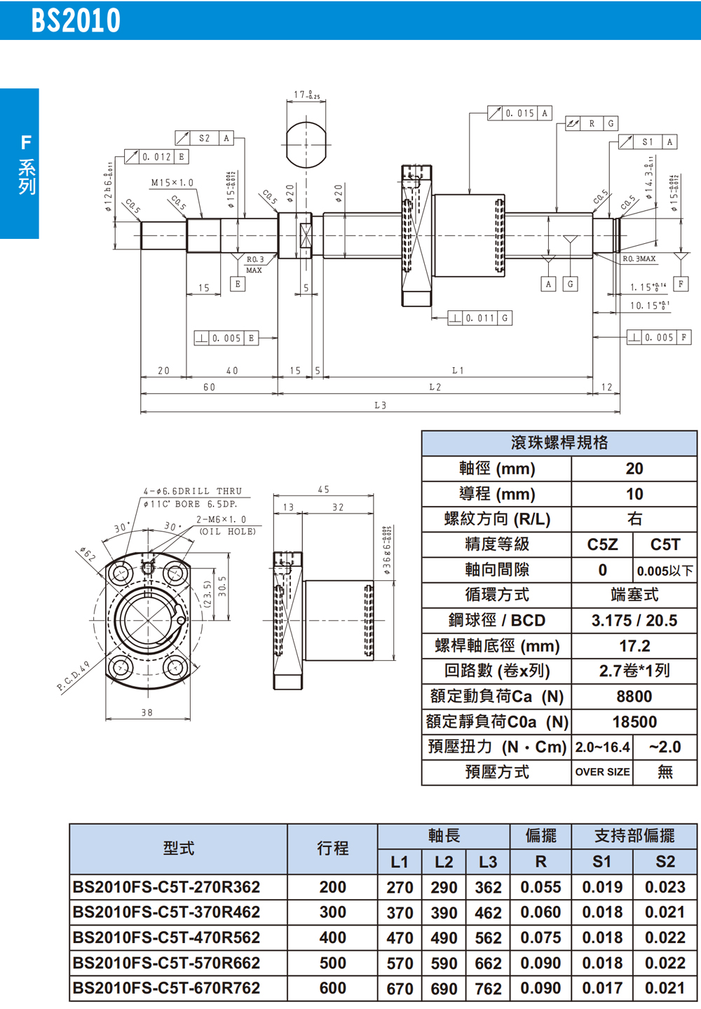 尼得科Nidec精密滾珠絲桿FC系列-BS2010