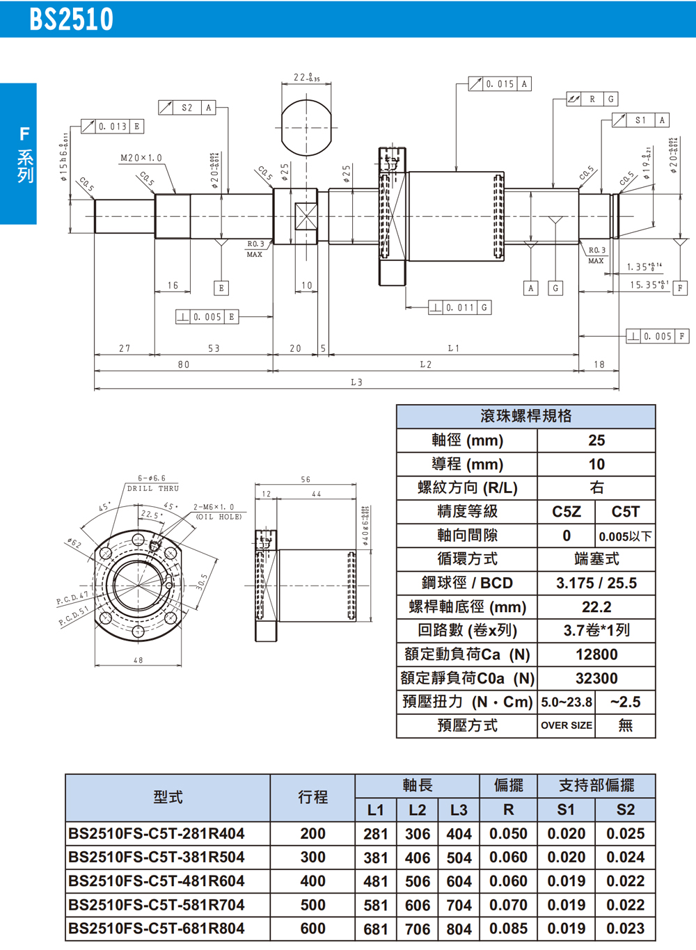 尼得科Nidec精密滾珠絲桿FC系列-BS2510