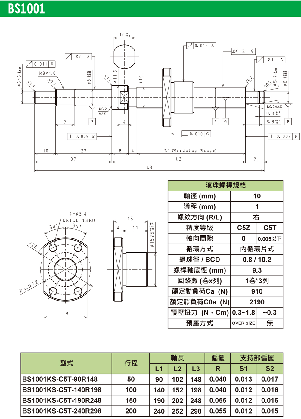 尼得科Nidec精密滾珠絲桿K系列-BS1001