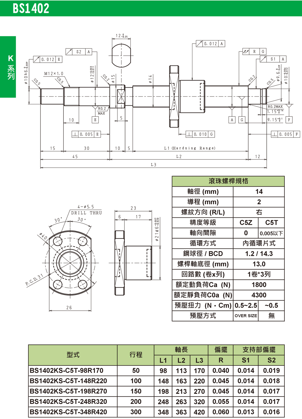 尼得科Nidec精密滾珠絲桿K系列-BS1402