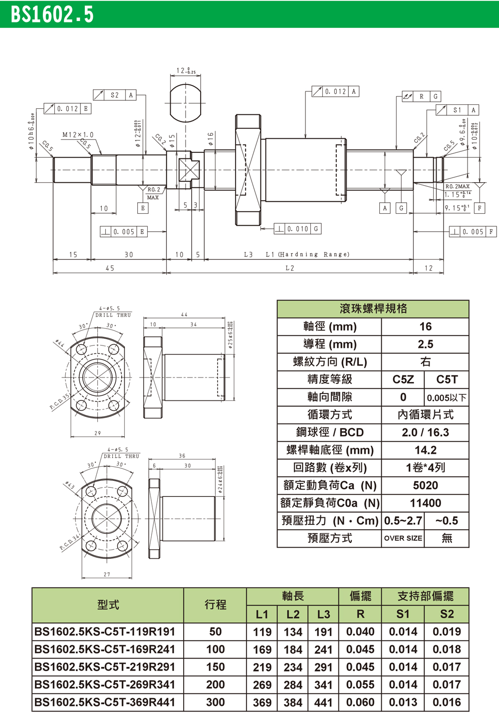 尼得科Nidec精密滾珠絲桿K系列-BS1602.5